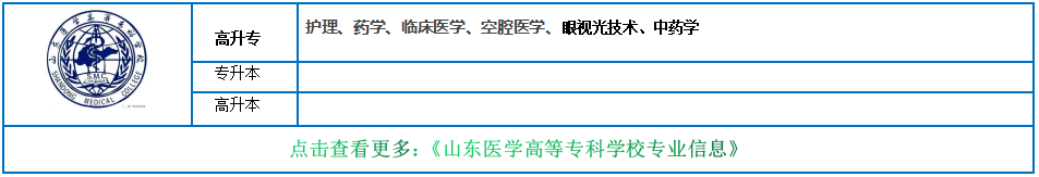 医学类 专科 推荐专业